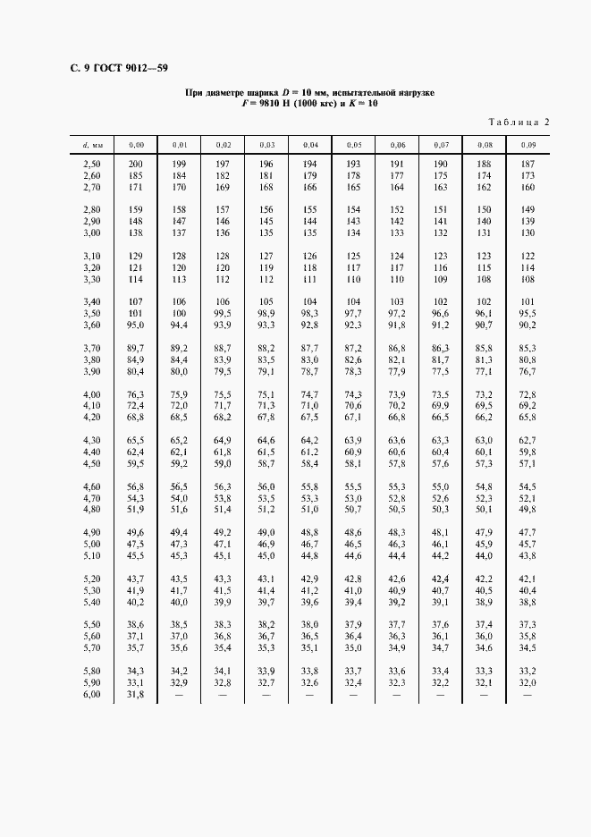 Страница 10 ГОСТ 9012-59