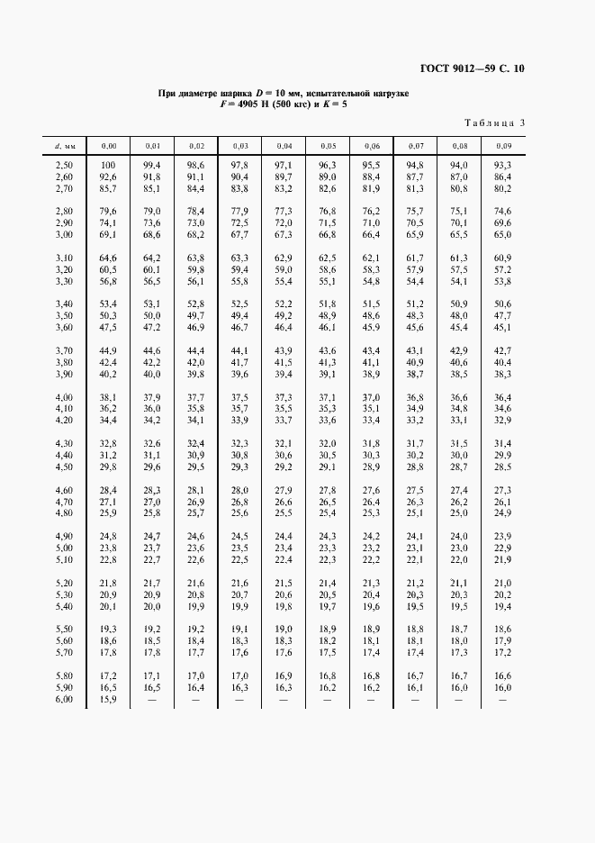 Страница 11 ГОСТ 9012-59