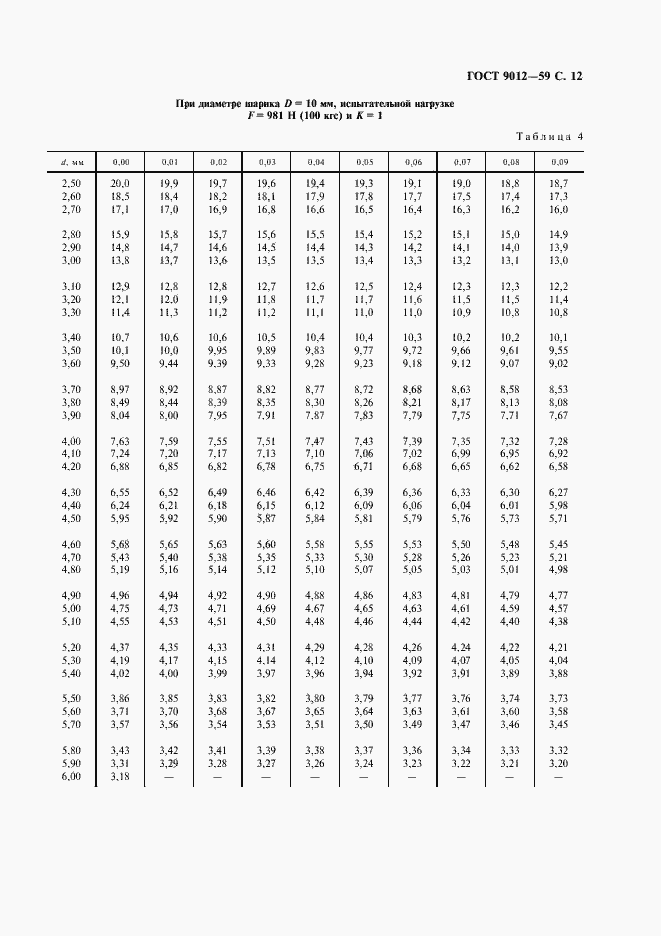 Страница 13 ГОСТ 9012-59
