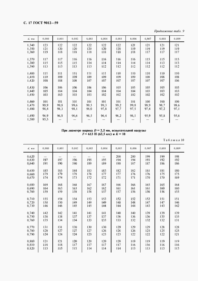 Страница 18 ГОСТ 9012-59