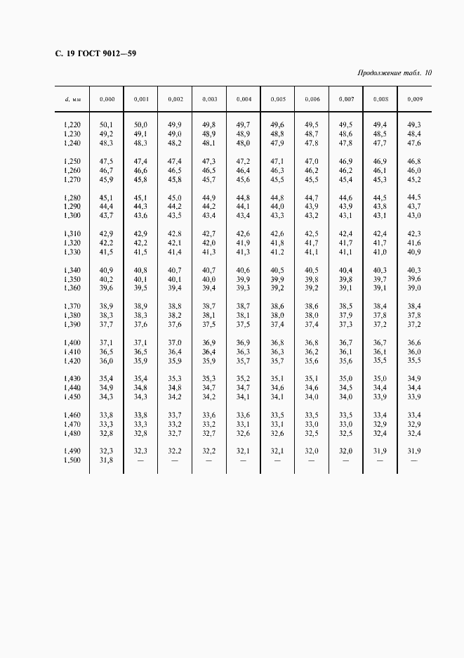 Страница 20 ГОСТ 9012-59