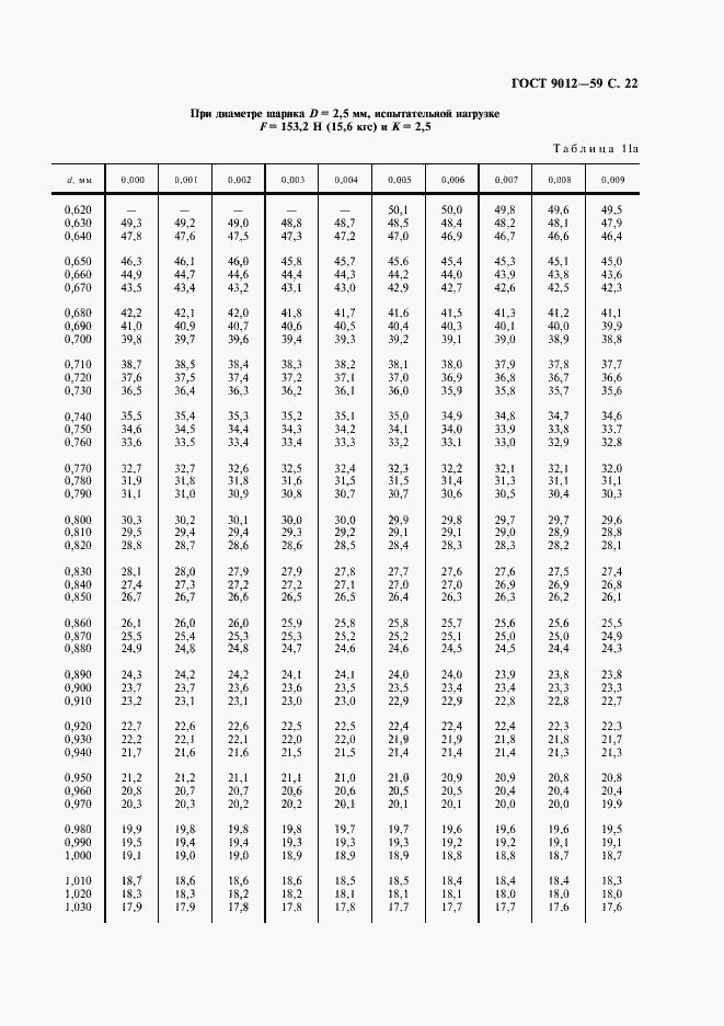 Страница 23 ГОСТ 9012-59