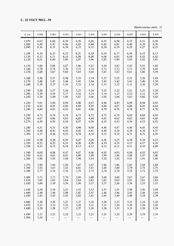 Страница 26 ГОСТ 9012-59