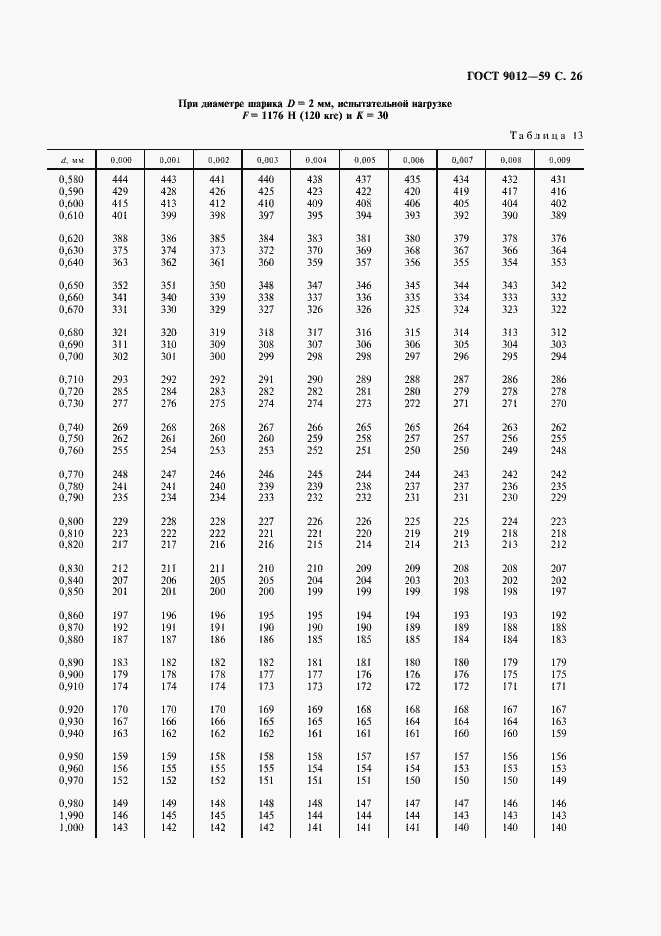 Страница 27 ГОСТ 9012-59