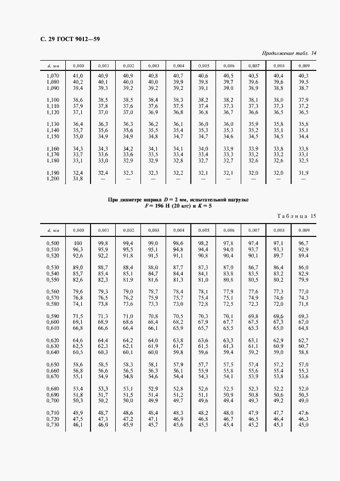 Страница 30 ГОСТ 9012-59
