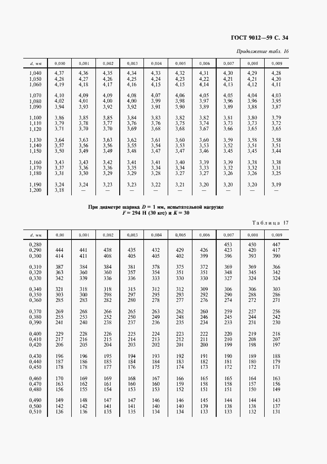 Страница 35 ГОСТ 9012-59