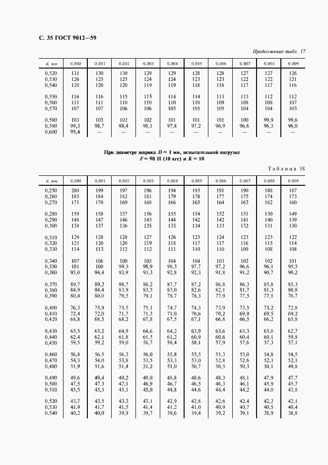 Страница 36 ГОСТ 9012-59