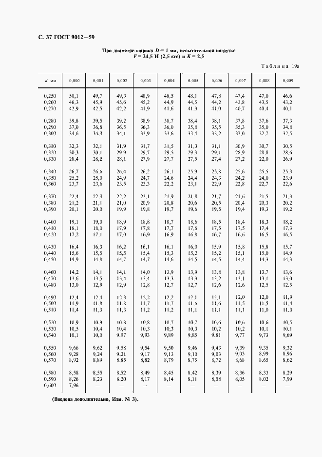 Страница 38 ГОСТ 9012-59