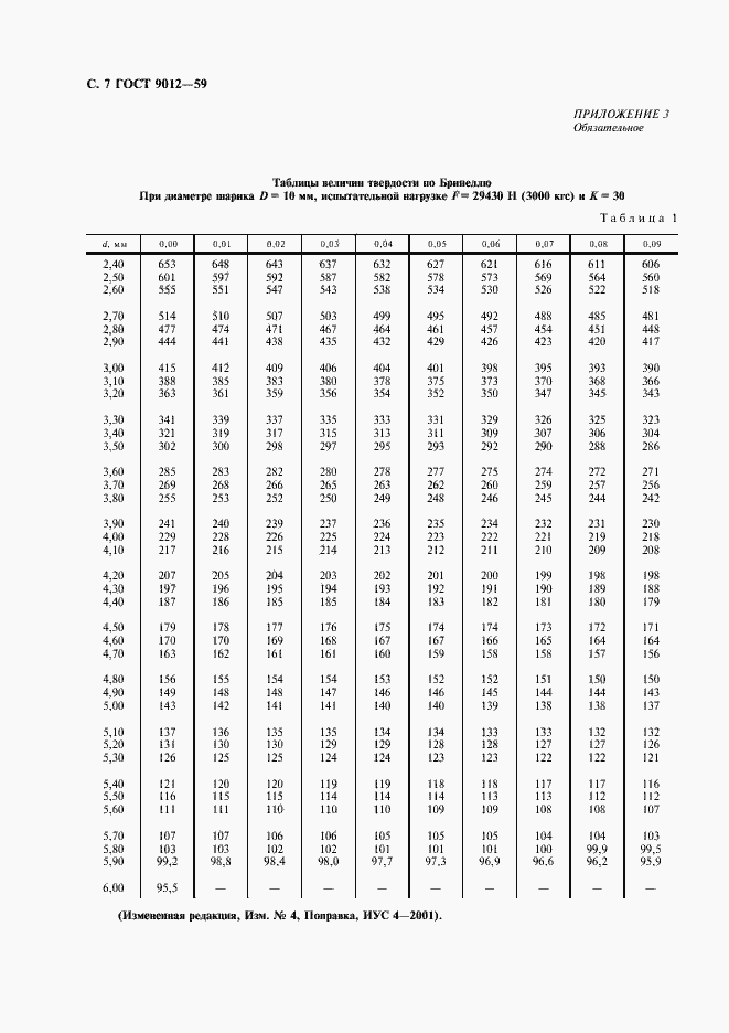 Страница 8 ГОСТ 9012-59