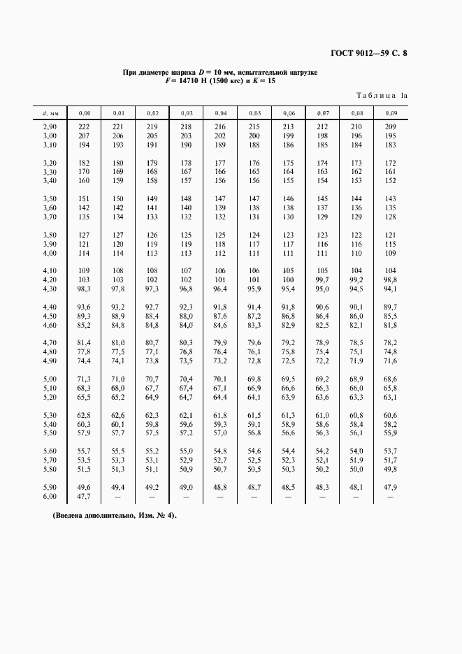 Страница 9 ГОСТ 9012-59