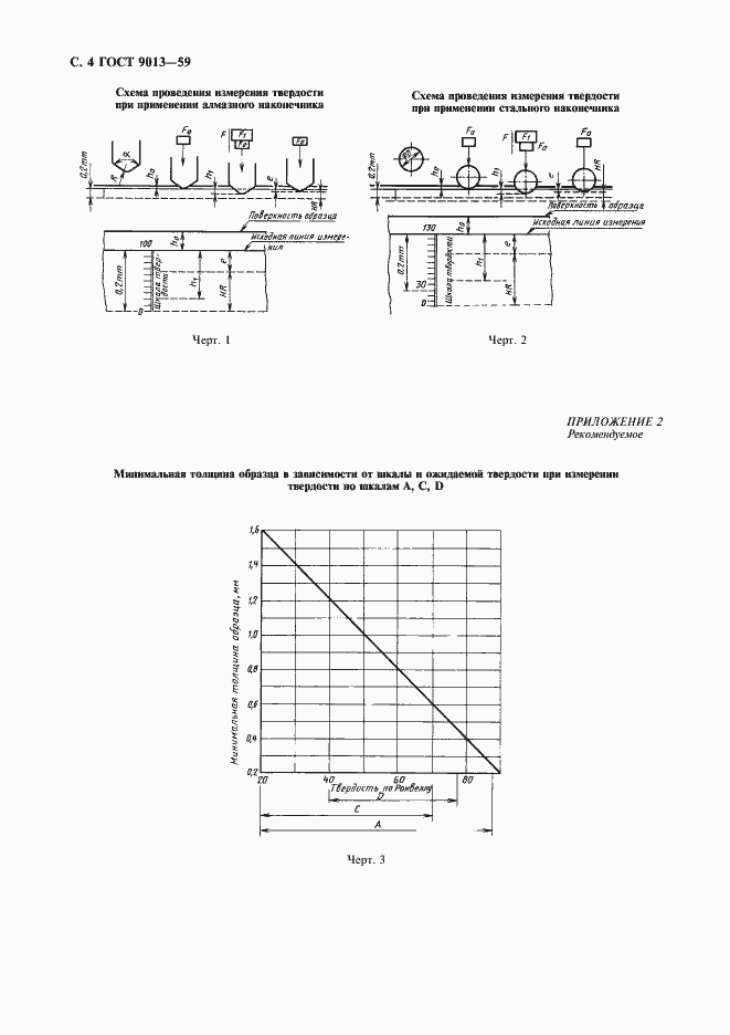 Страница 6 ГОСТ 9013-59