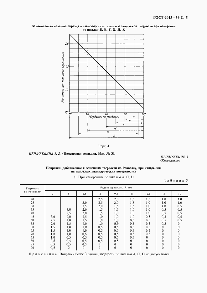 Страница 7 ГОСТ 9013-59