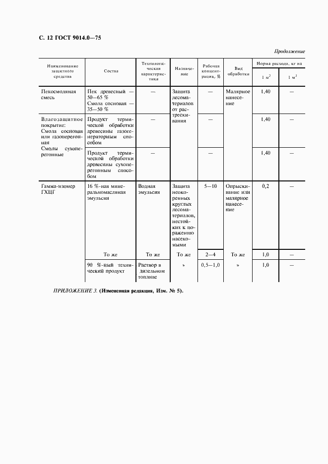 Страница 13 ГОСТ 9014.0-75