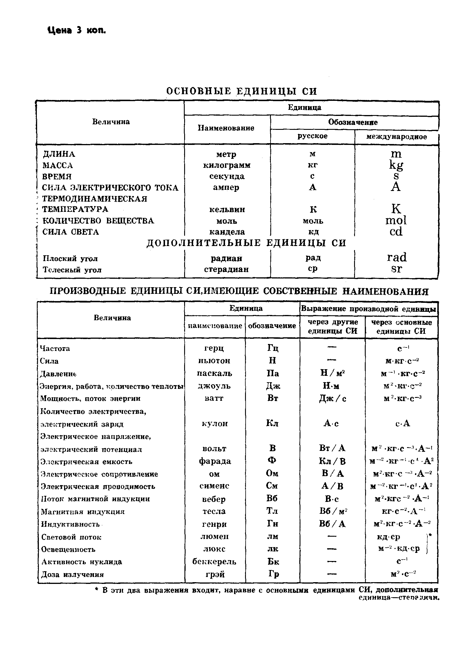 Страница 16 ГОСТ 7.27-80