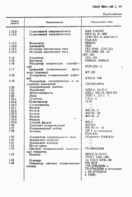Страница 100 ГОСТ 9021-88