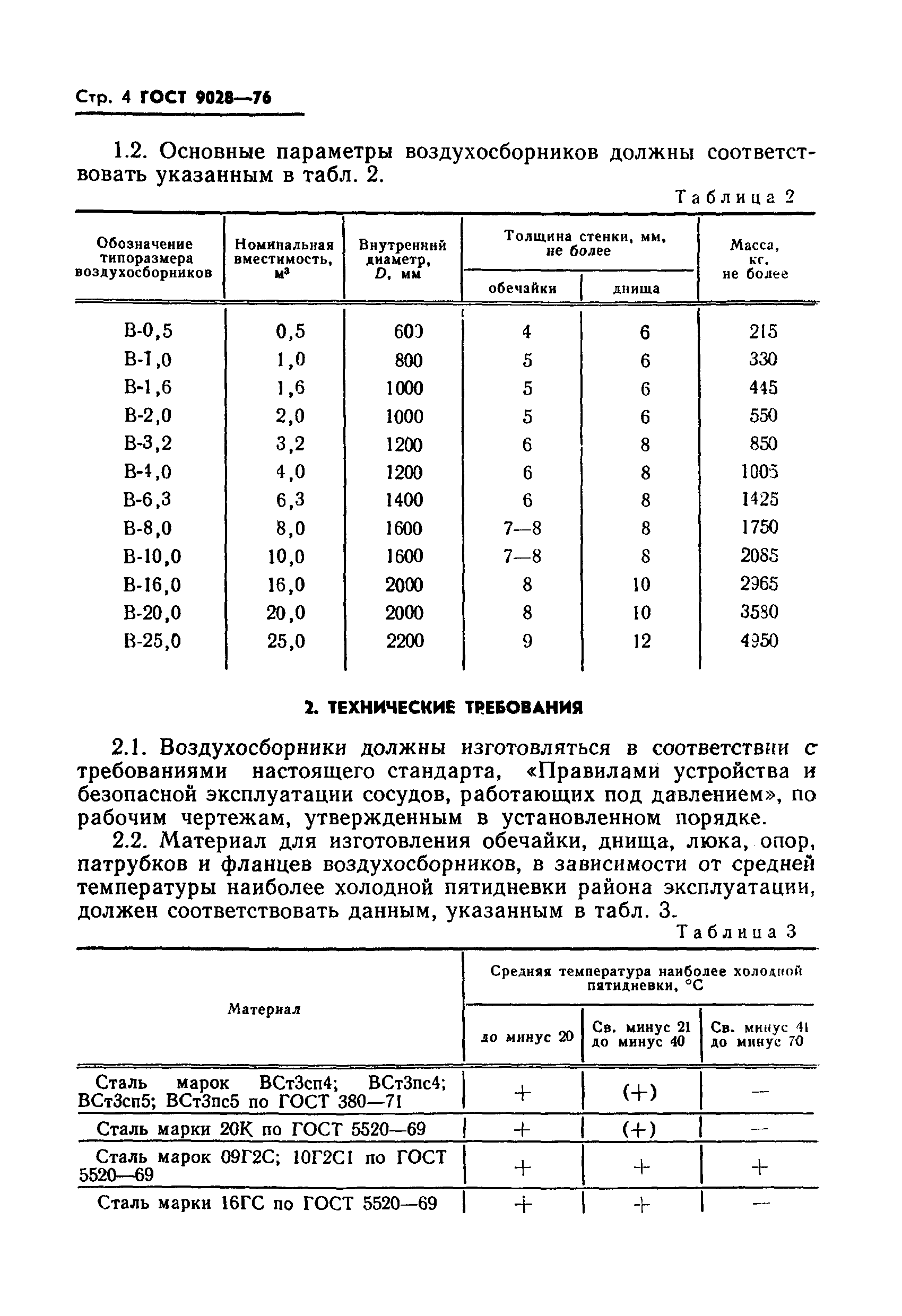 Страница 6 ГОСТ 9028-76