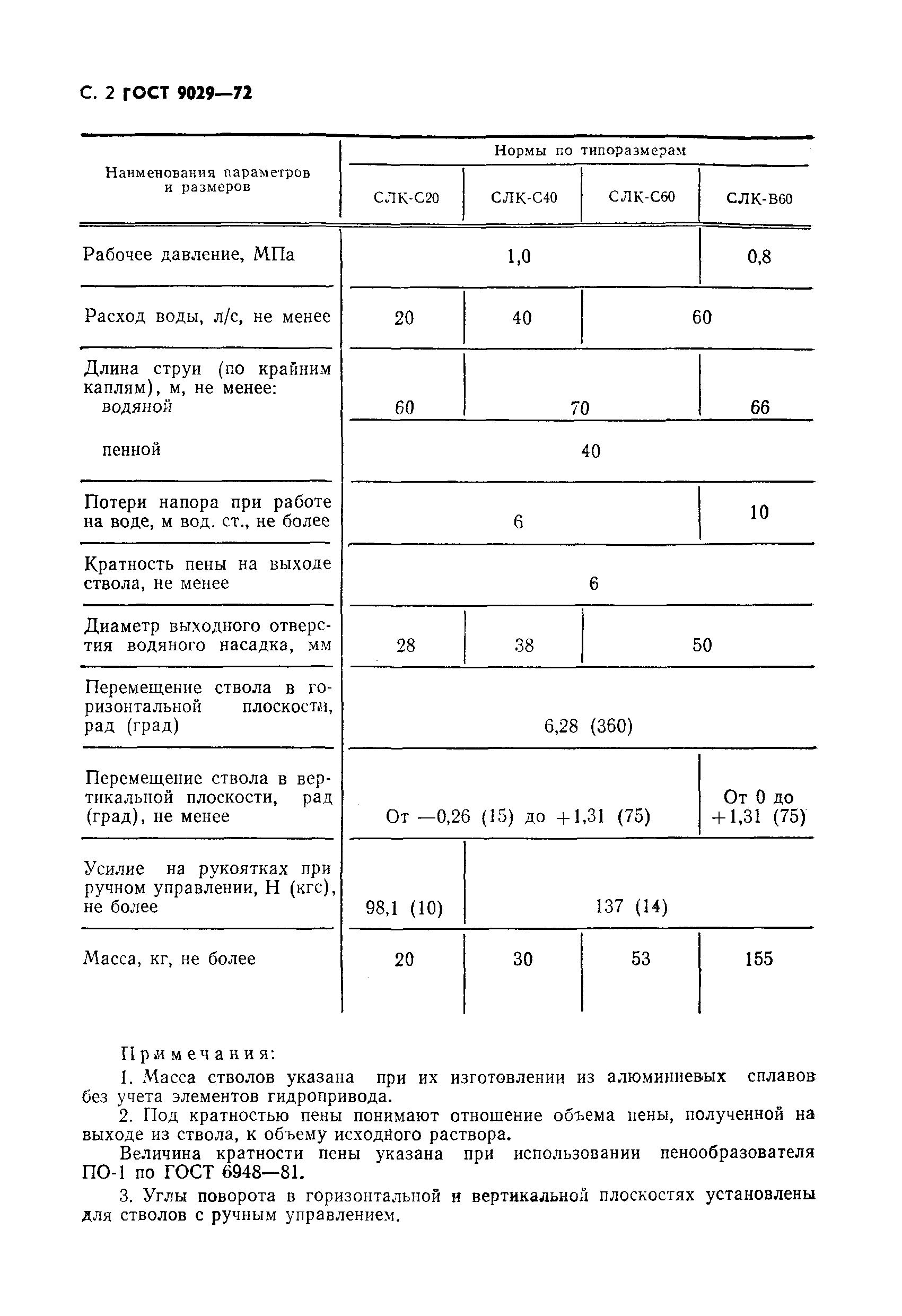 Страница 3 ГОСТ 9029-72