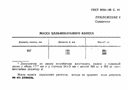 Страница 15 ГОСТ 9036-88