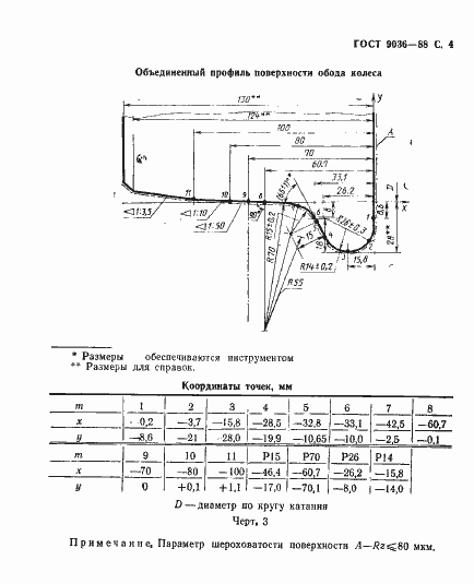 Страница 5 ГОСТ 9036-88