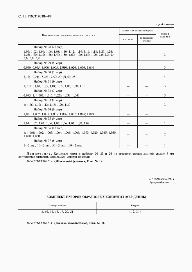 Страница 12 ГОСТ 9038-90