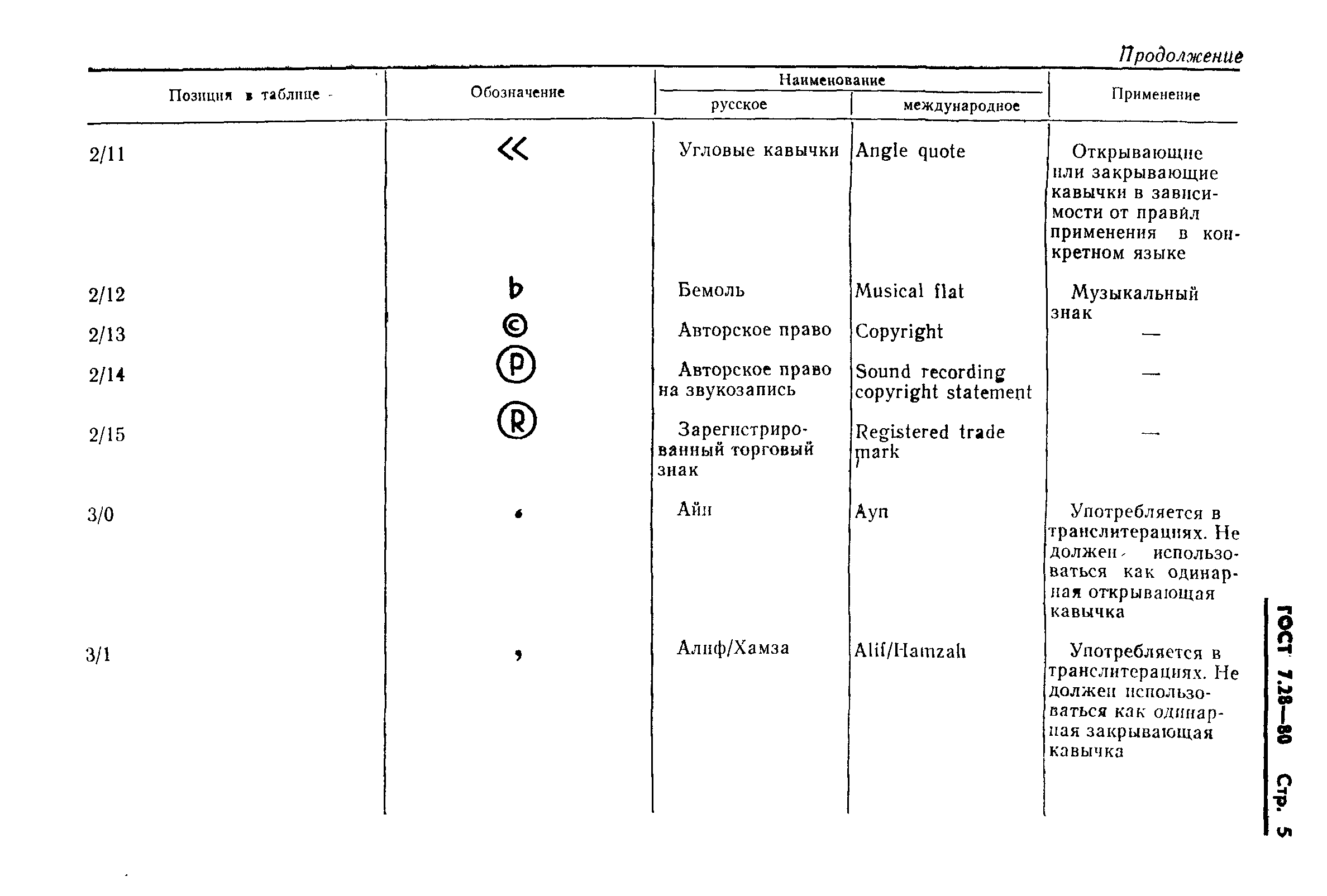 Страница 7 ГОСТ 7.28-80