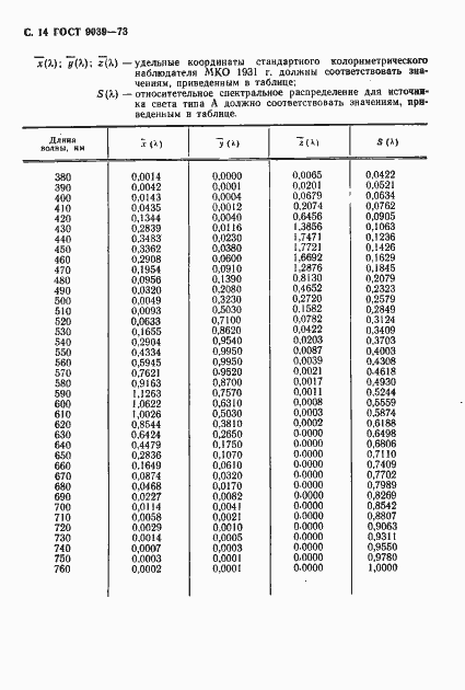 Страница 16 ГОСТ 9039-73