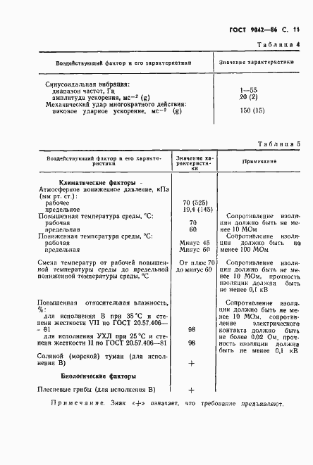 Страница 12 ГОСТ 9042-86