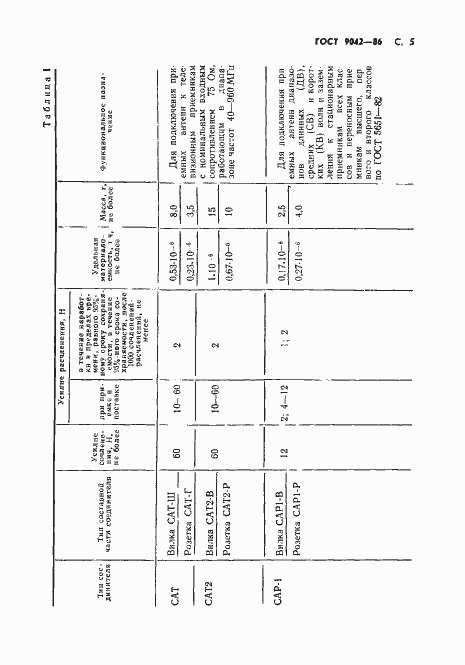 Страница 6 ГОСТ 9042-86