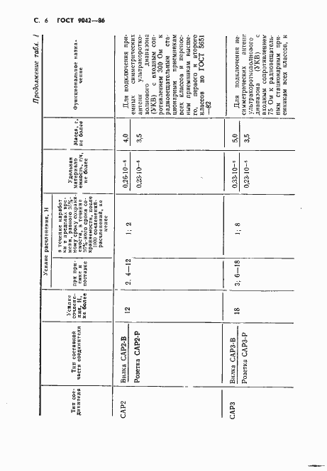 Страница 7 ГОСТ 9042-86