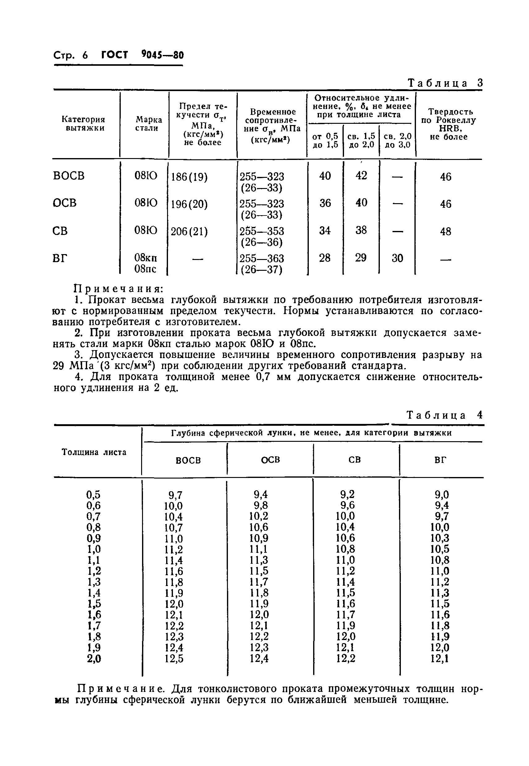 Страница 8 ГОСТ 9045-80