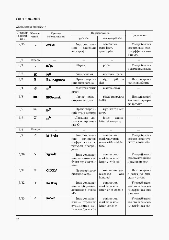Страница 15 ГОСТ 7.28-2002