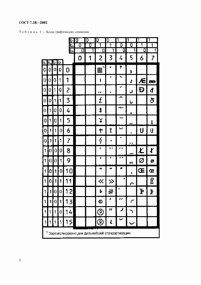 Страница 5 ГОСТ 7.28-2002