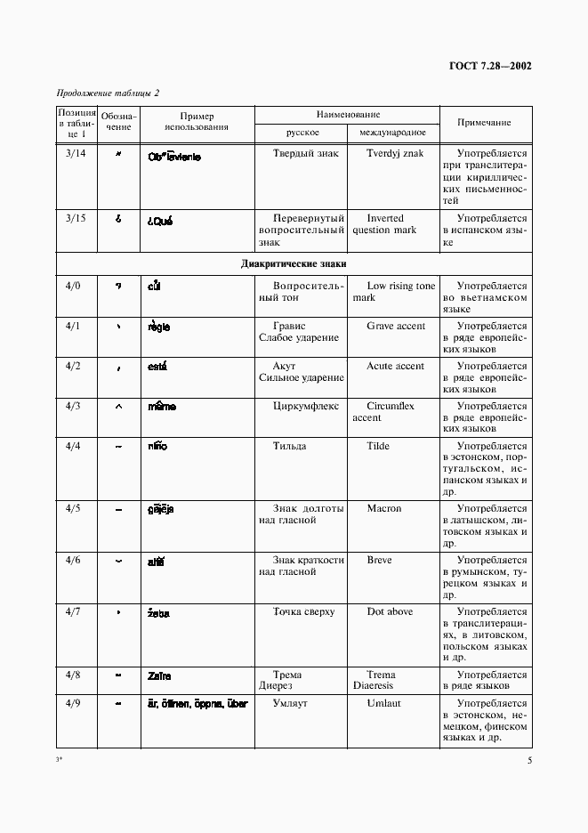 Страница 8 ГОСТ 7.28-2002