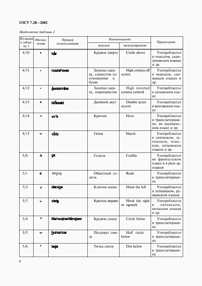 Страница 9 ГОСТ 7.28-2002