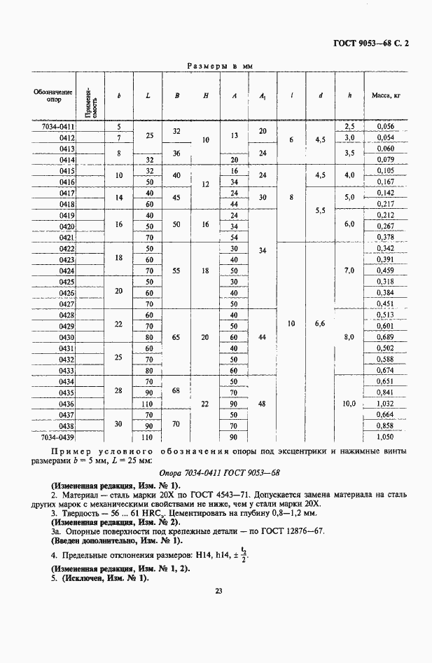 Страница 2 ГОСТ 9053-68