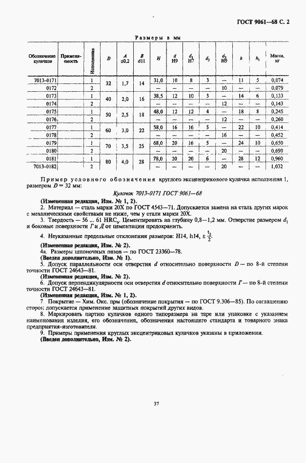 Страница 2 ГОСТ 9061-68