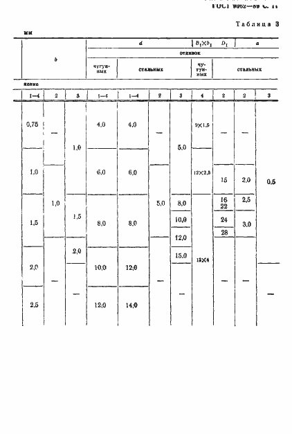 Страница 12 ГОСТ 9062-89