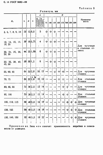 Страница 15 ГОСТ 9062-89