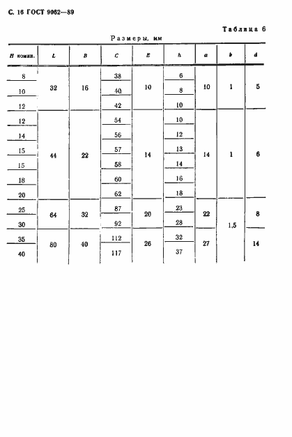 Страница 17 ГОСТ 9062-89
