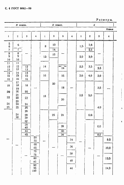 Страница 5 ГОСТ 9062-89
