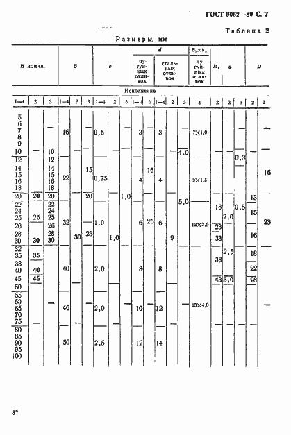 Страница 8 ГОСТ 9062-89