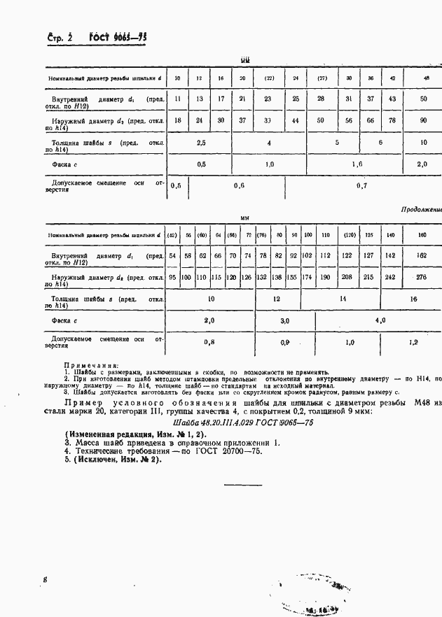 Страница 2 ГОСТ 9065-75