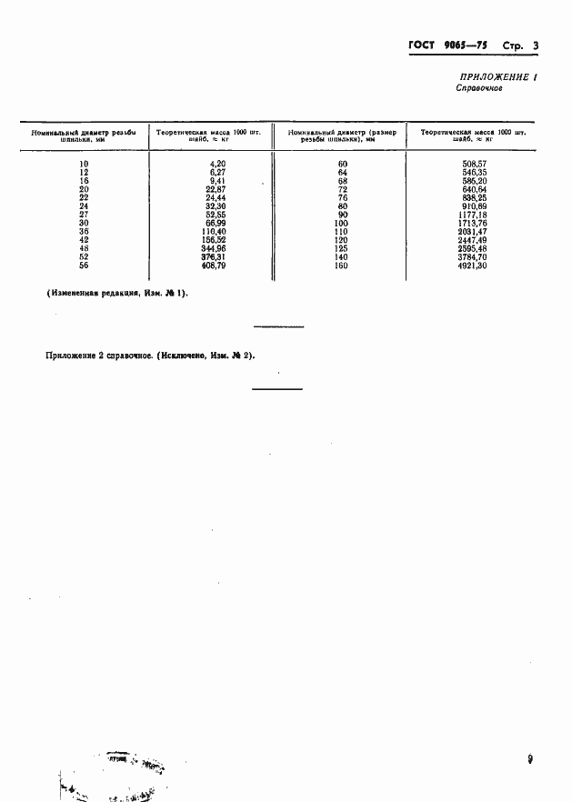 Страница 3 ГОСТ 9065-75