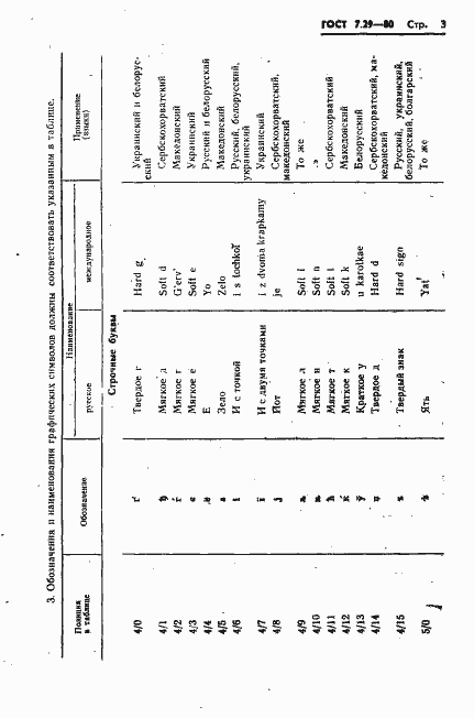 Страница 5 ГОСТ 7.29-80