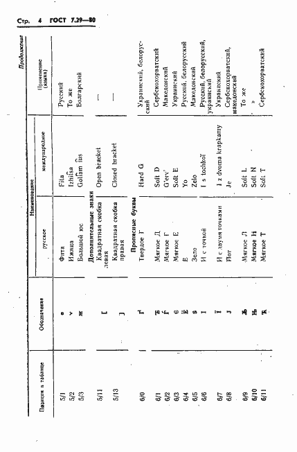 Страница 6 ГОСТ 7.29-80