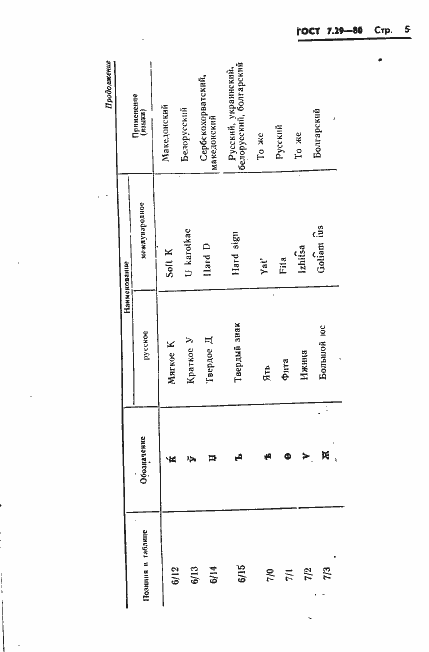 Страница 7 ГОСТ 7.29-80