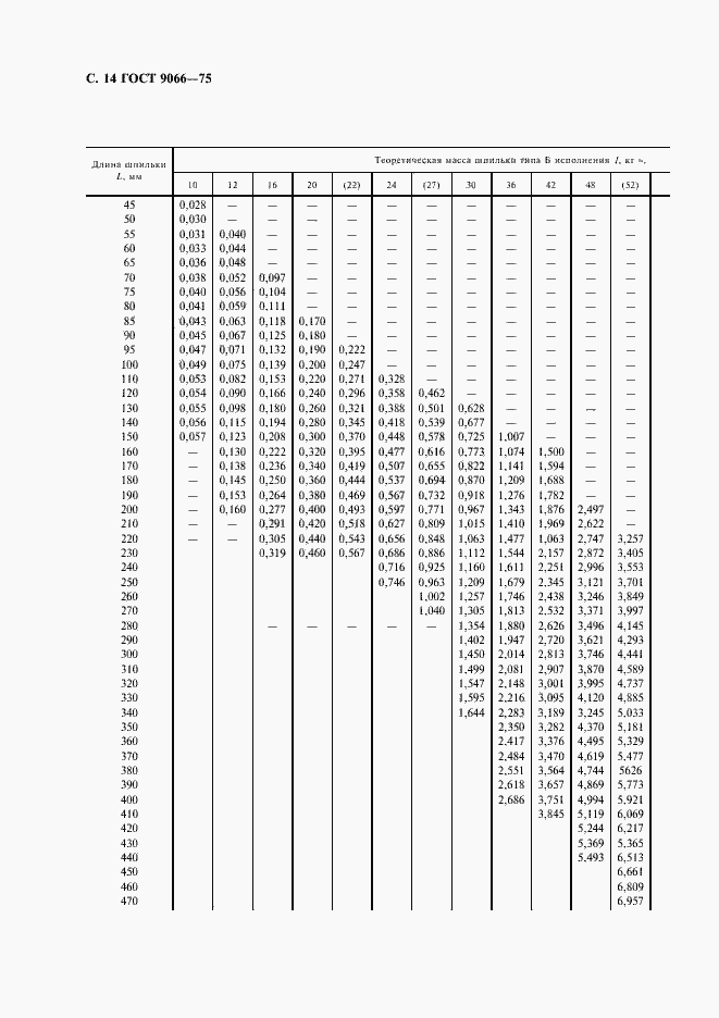 Страница 15 ГОСТ 9066-75