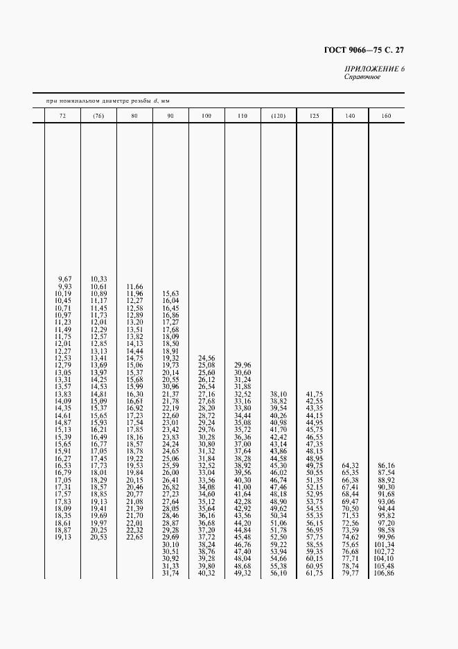 Страница 28 ГОСТ 9066-75