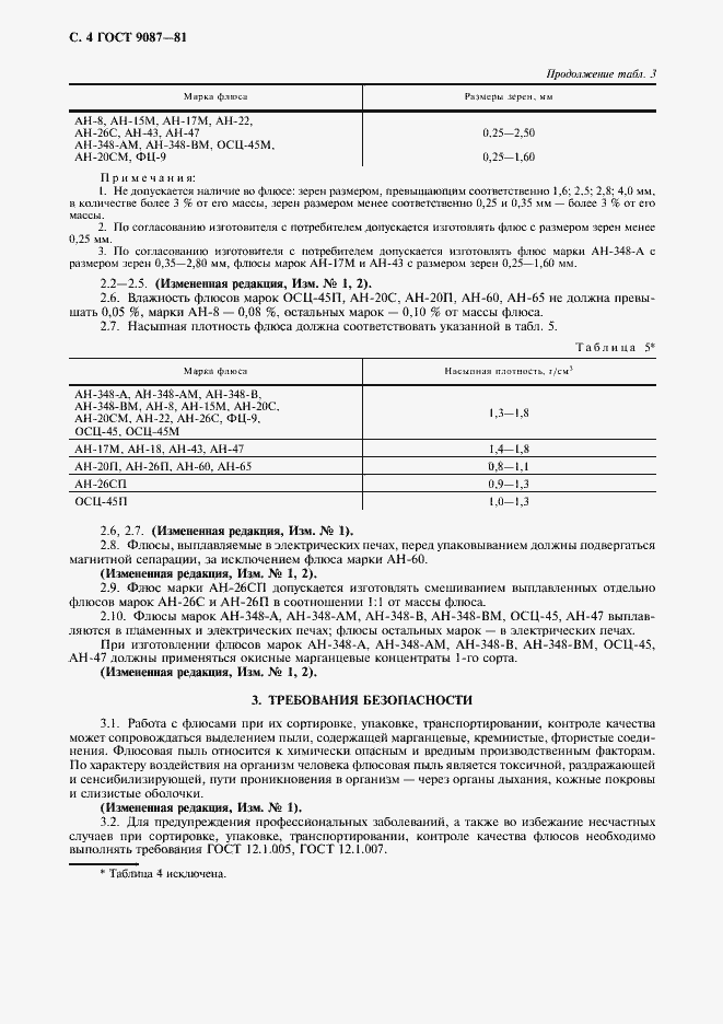 Страница 5 ГОСТ 9087-81