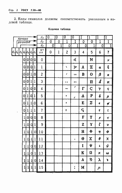 Страница 4 ГОСТ 7.30-80